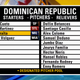 Illustration for article titled Here Are The World Baseball Classic Rosters
